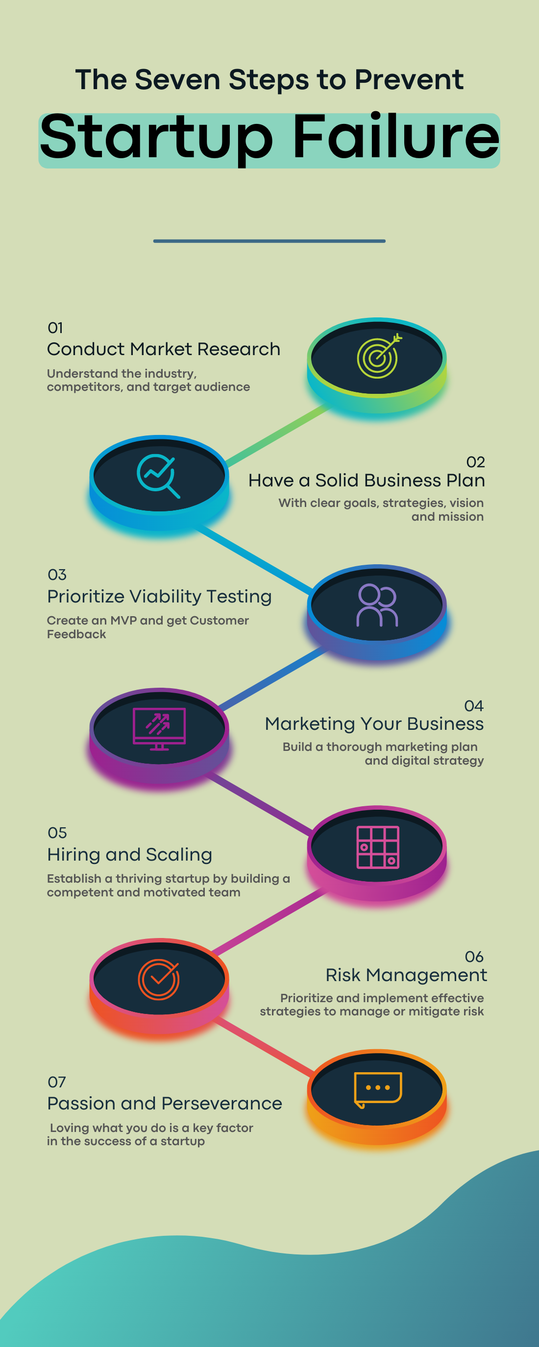 CodeventuresInfographics Img